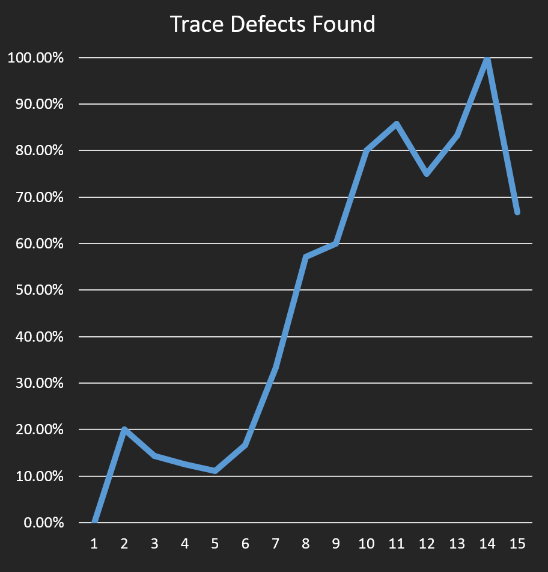 QA Trace Results